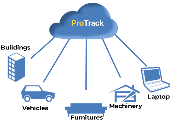 asset tracking